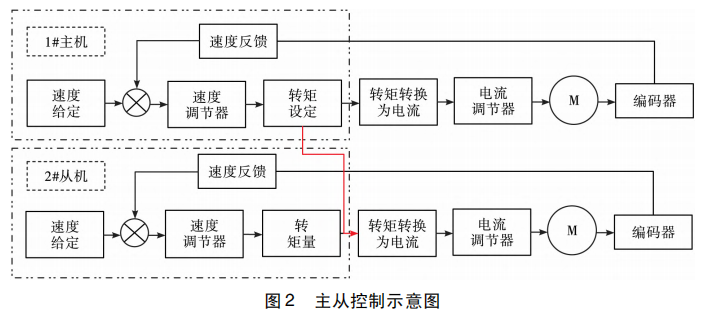 圖片2