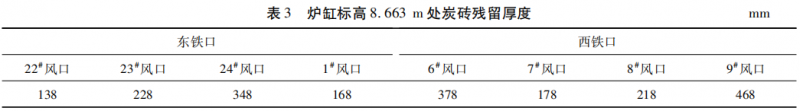 圖片3