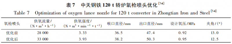 圖片7