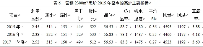 圖片7